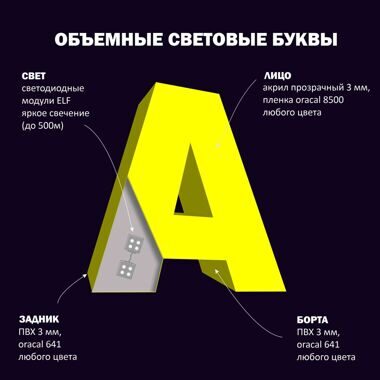Объемные световые буквы с фронтальной подсветкой